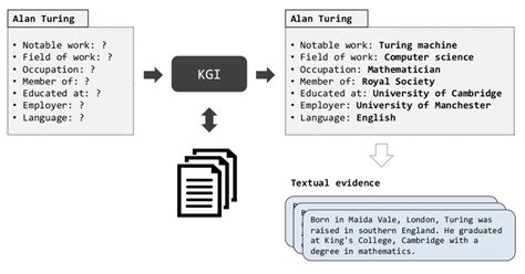 llm slot filling|Large Language Models for Slot Filling with Limited Data.
